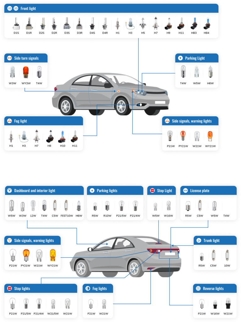 Automotive Light Bulb Size Chart - Carbulbsize.com