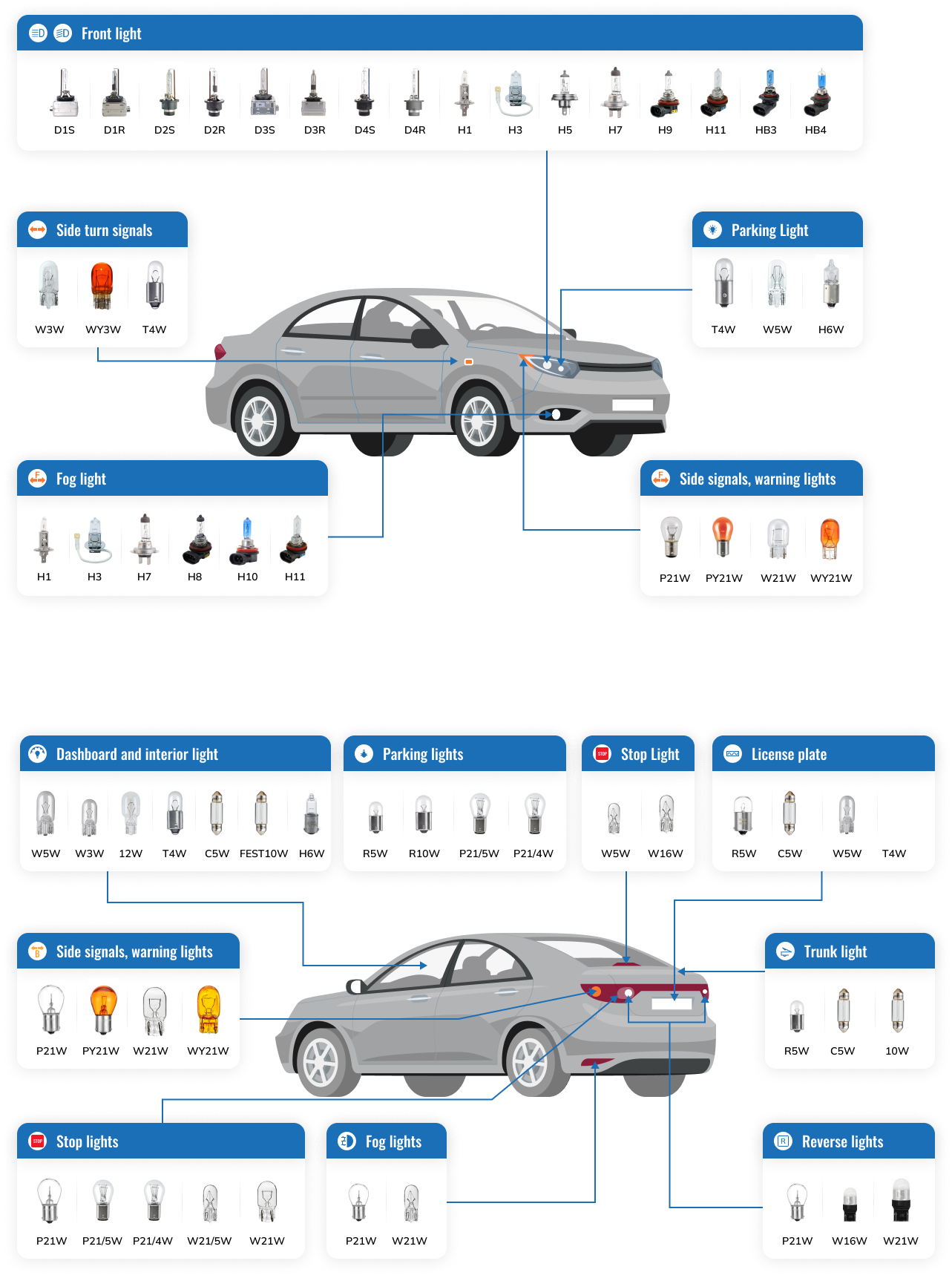 Automotive Light Bulb Size Chart Carbulbsize